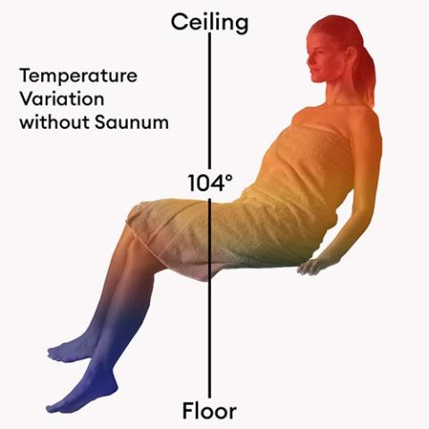 3-Saunum-Temperature-Difference-Sauna-Heater