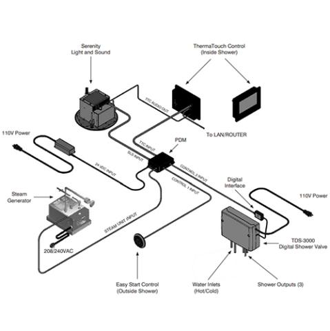 ThermaSol's Digitally Controlled, Thermostatic 3-Output Mixing Valve Diagram